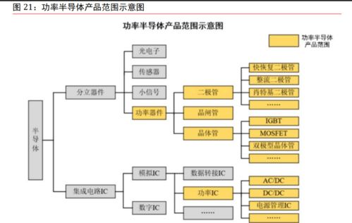 汽車芯片專題報告 三化驅動成長，國產替代前景可期