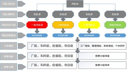企業設備管理現狀風險與雙體系設備管理的應用