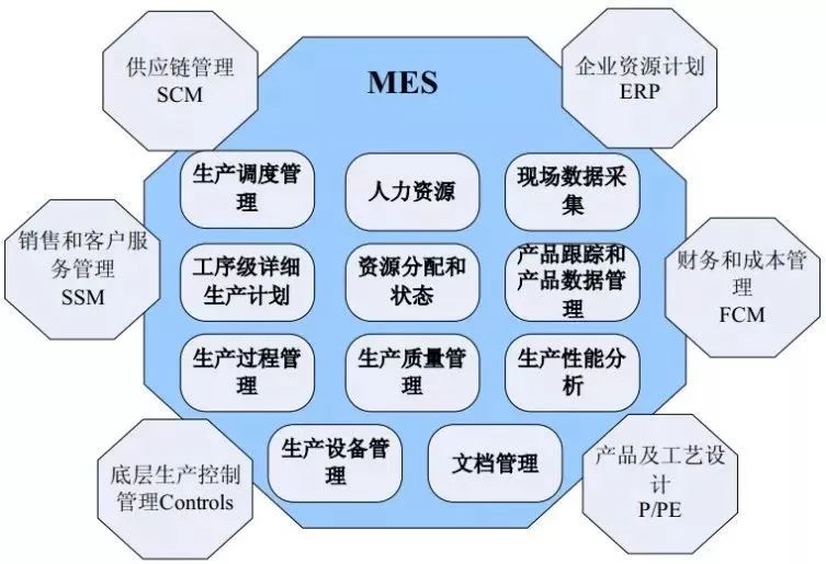 MES 智能制造的靈魂，重塑企業管理新范式
