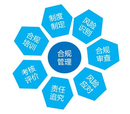 關于企業合規管理，你不得不知道的那些事兒