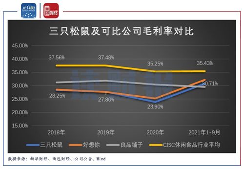 三只松鼠 代工隱患、股東減持與企業(yè)管理的三重挑戰(zhàn)