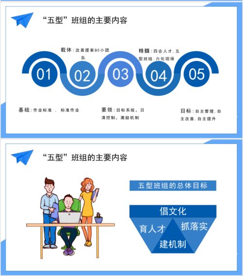 五型班組建設 夯實企業管理根基，打造高效執行團隊
