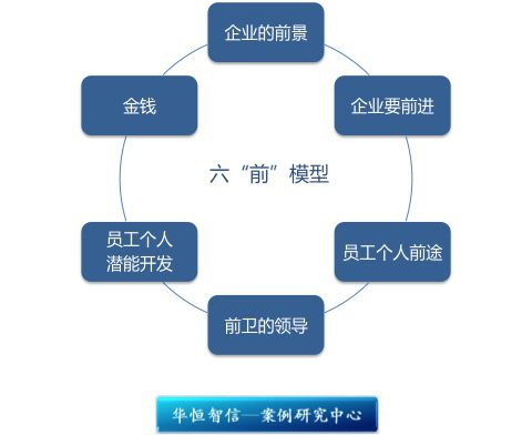 試論企業管理中如何有效激發員工積極性