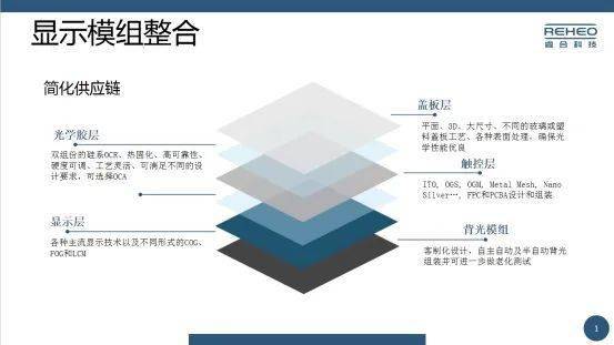 高新區(qū)優(yōu)秀企業(yè)及產(chǎn)品展示 | 服務(wù)類第三波 賦能創(chuàng)新，專業(yè)引領(lǐng)——企業(yè)服務(wù)專題